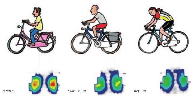 fietshouding en zadeldruk
