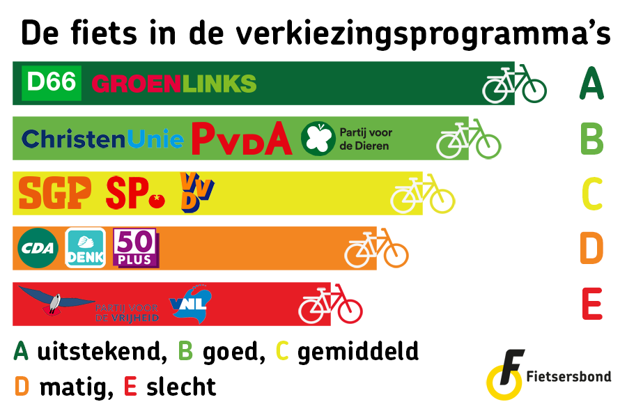 Infographic