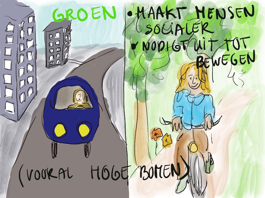 Tekening: omgeving met asfalt versus omgeving met bomen