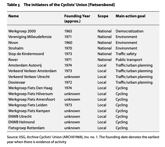 Alle initiatiefnemende organisaties van de ENWB/Fietsersbond
