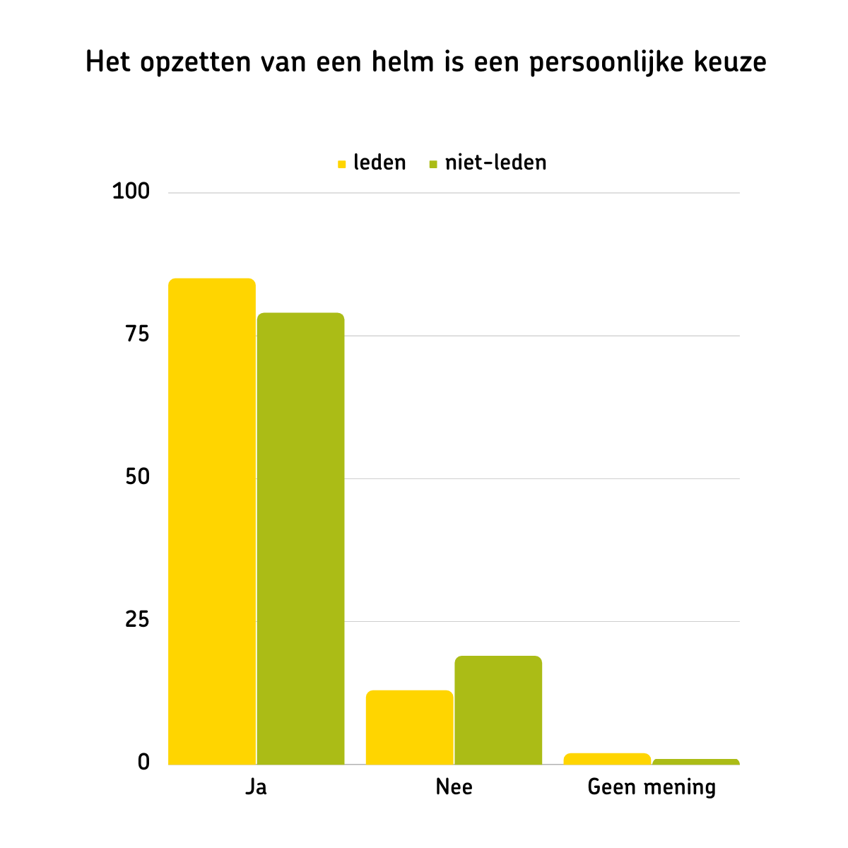 Het opzetten van een helm is een persoonlijke keuze