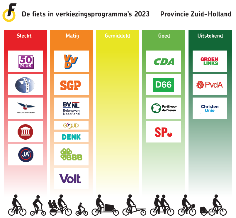 Scores Zuid-Holland bij Provinciale Statenverkiezingen 2023