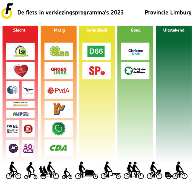Scores Limburg bij Provinciale Statenverkiezingen 2023