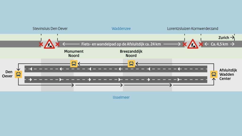 Het fiets- en wandelpad op de Afsluitdijk is open over ca 24 km. Op de illustratie wordt aangegeven waar je de fietsbus kunt nemen en waar er niet gefietst kan worden. Dat kan niet tussen de Stevinsluis Den Oever en de Lorentzsluizen Kornwerderzand