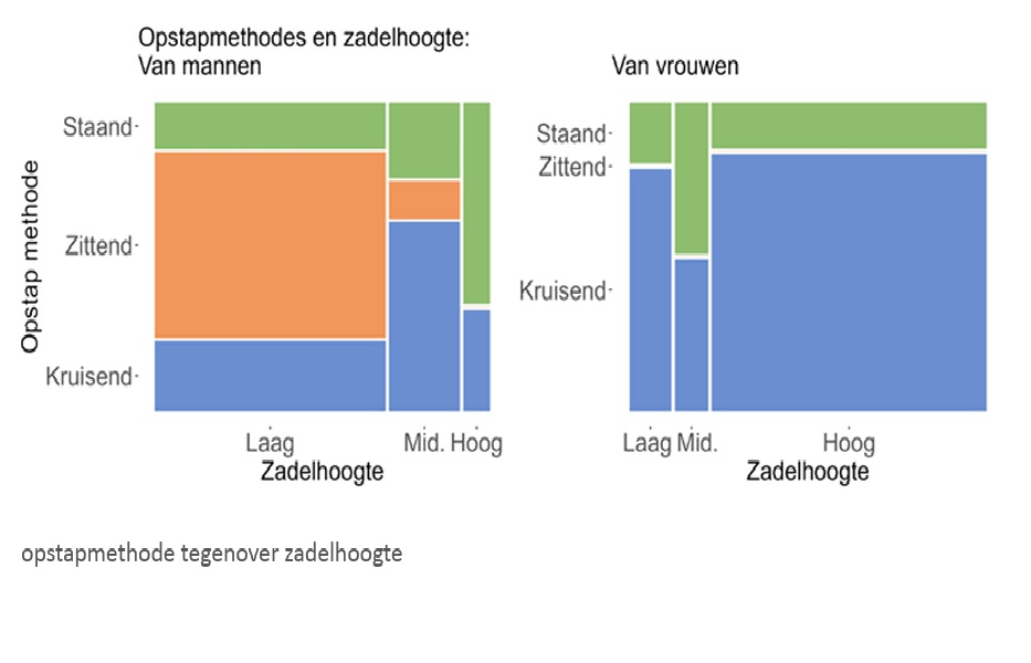 infographic van opstapmethodes